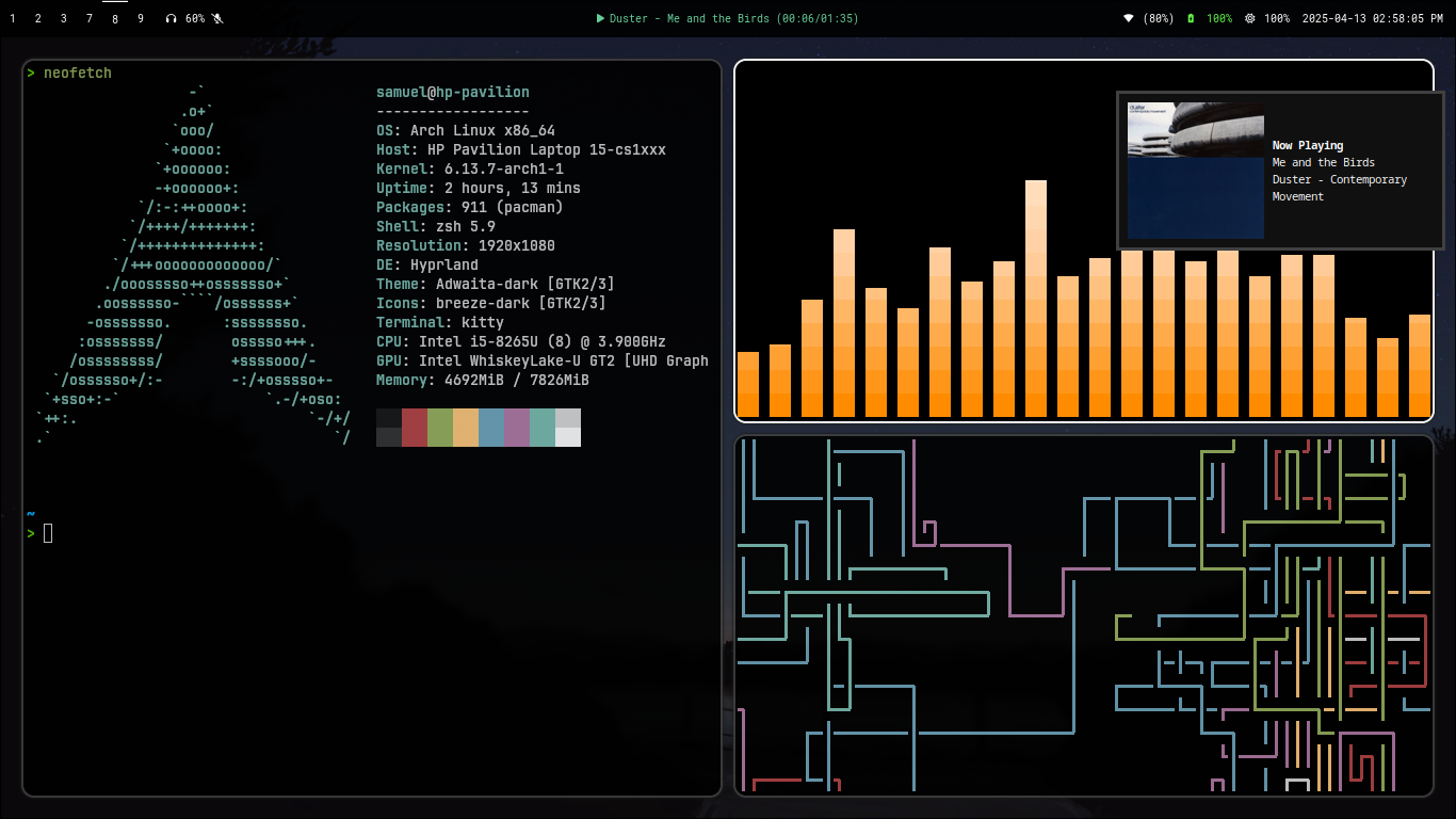 A screenshot of my Hyprland desktop